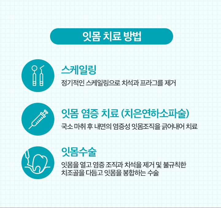 잇몸치료방법